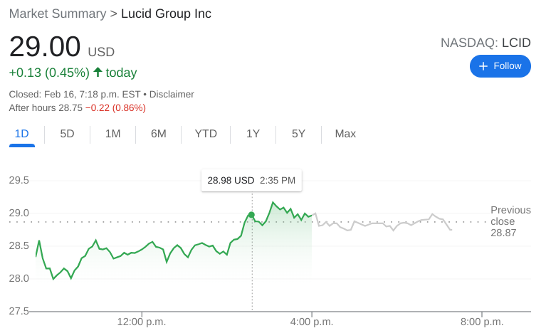 Lucid Stock